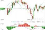 WTI 原油期货：9 月 19 日收跌 0.28 美元