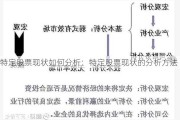 特定股票现状如何分析：特定股票现状的分析方法