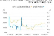 新型城镇化概念早盘冲高，德必集团涨超13%