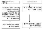 如何进行期货交易的增值税缴纳？这些缴纳流程有什么注意事项？