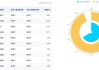 楼市寻底，“招保万”跌超2%，地产ETF（159707）盘中下挫2%！华尔街多家投行：看好中国地产股前景