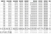 中石化炼化工程(02386)6月24日斥资197.75万港元回购37.85万股