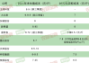 温氏股份：公司肉猪养殖综合成本进一步下降，5月份降至7.1元/斤左右