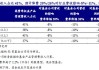 公募基金行业费率改革第二阶段费率标准已明确