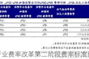 公募基金行业费率改革第二阶段费率标准已明确