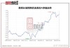 景顺长城鼎益混合(LOF)A：净值2.0380元下跌0.29%，近6个月收益率-5.21%同类排名2212|4021