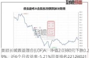 景顺长城鼎益混合(LOF)A：净值2.0380元下跌0.29%，近6个月收益率-5.21%同类排名2212|4021