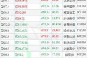 沪深股通|乐歌股份7月22日获外资买入0.04%股份