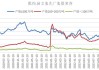 焦煤焦炭市场：供应修复预期下 价格高位震荡需谨慎