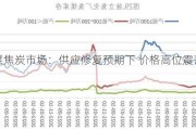 焦煤焦炭市场：供应修复预期下 价格高位震荡需谨慎