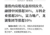 内房股早盘持续上扬 融创中国涨逾12%万科企业涨超10%