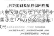 内房股早盘持续上扬 融创中国涨逾12%万科企业涨超10%