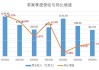 苹果三季报：净利214亿美元同比增8%，年底前整合ChatGPT功能