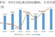 苹果三季报：净利214亿美元同比增8%，年底前整合ChatGPT功能