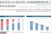 曼恩斯特(301325.SZ)：在氢能源领域已有少量的涂布设备销售