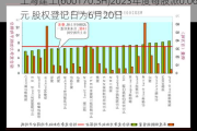 上海建工(600170.SH)2023年度每股派0.06元 股权登记日为6月20日