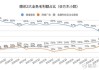 东亚银行(00023.HK)6月7日耗资106.24万港元回购10.48万股