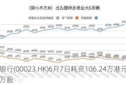 东亚银行(00023.HK)6月7日耗资106.24万港元回购10.48万股