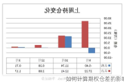 如何计算期权仓差的影响