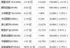 智通港股通资金流向统计(T+2)|9月12日