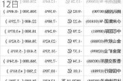 智通港股通资金流向统计(T+2)|9月12日