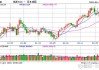 国内商品期货早盘开盘 焦炭涨超3%