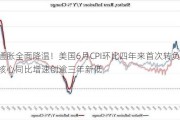 通胀全面降温！美国6月CPI环比四年来首次转负，核心同比增速创逾三年新低