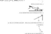 如何计算外汇杠杆？这一计算方法在实际操作中有哪些关键点？