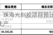 容大感光：珠海光刻胶项目预计年底完成建设并投入生产