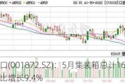 招商港口(001872.SZ)：5月集装箱总计1684.7万TEU 同比增长9.4%