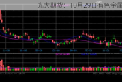 光大期货：10月29日有色金属日报