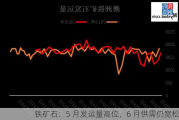 铁矿石：5 月发运量高位，6 月供需仍宽松