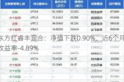 东方红睿丰混合：净值下跌0.90%，近6个月收益率-4.89%