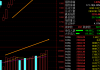 注意！个股走势与股指表现关联性降低