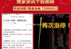 联合光电(300691.SZ)：拟参与设立创业投资基金