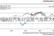 德国8月汽车行业景气指数大幅下跌