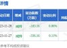 药明康德大宗交易折价成交17.54万股