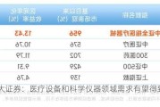 光大证券：医疗设备和科学仪器领域需求有望得到扩容