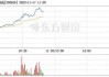 中国新城镇盘中异动 大幅下跌9.88%