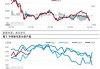 中国铁矿石产量增长11.5%：5月库存减、价格高位宽幅震荡