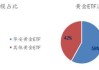 利好！大资金持续入场，本周股票型ETF净流入超750亿元，环比增幅超过7倍