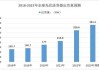 光伏：分析师称2024年6月国内出口德国光伏逆变器环比微增 出口意大利有所下降 出口荷兰增长