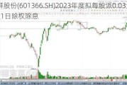 利群股份(601366.SH)2023年度拟每股派0.03元 6月11日除权除息