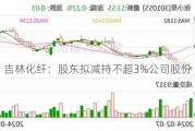 吉林化纤：股东拟减持不超3%公司股份