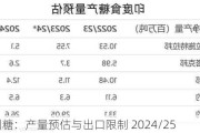 印度制糖：产量预估与出口限制 2024/25