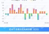 连续3日净买入 中国平安获沪股通净买入7.07亿元