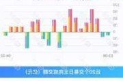 连续3日净买入 中国平安获沪股通净买入7.07亿元