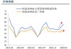 5 月制造业 PMI 回落，中小企业经营压力仍存