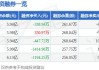 浙富控股(002266.SZ)2023年度权益分派：每10股派0.50元