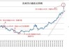 白酒板块午盘微跌 贵州茅台股价微涨0.45%